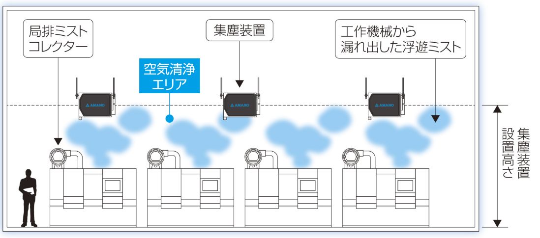 導入計画