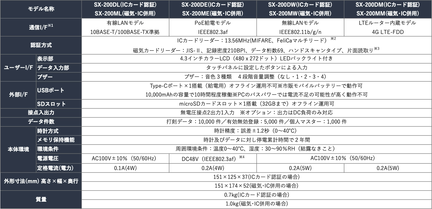 SX-200 製品仕様表